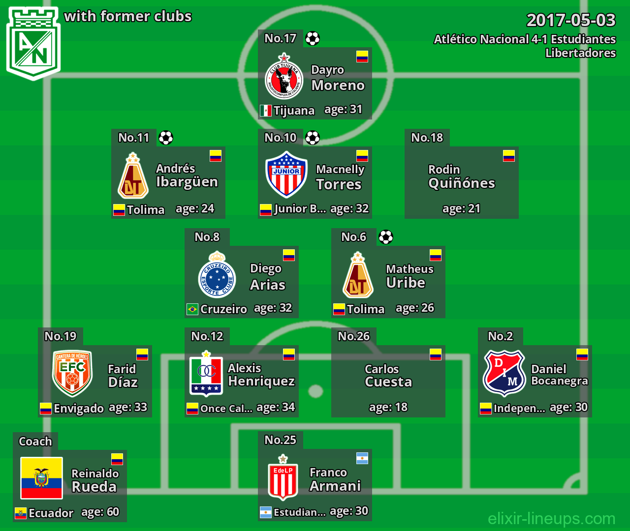Atlético Nacional with latter clubs 2017-05-03