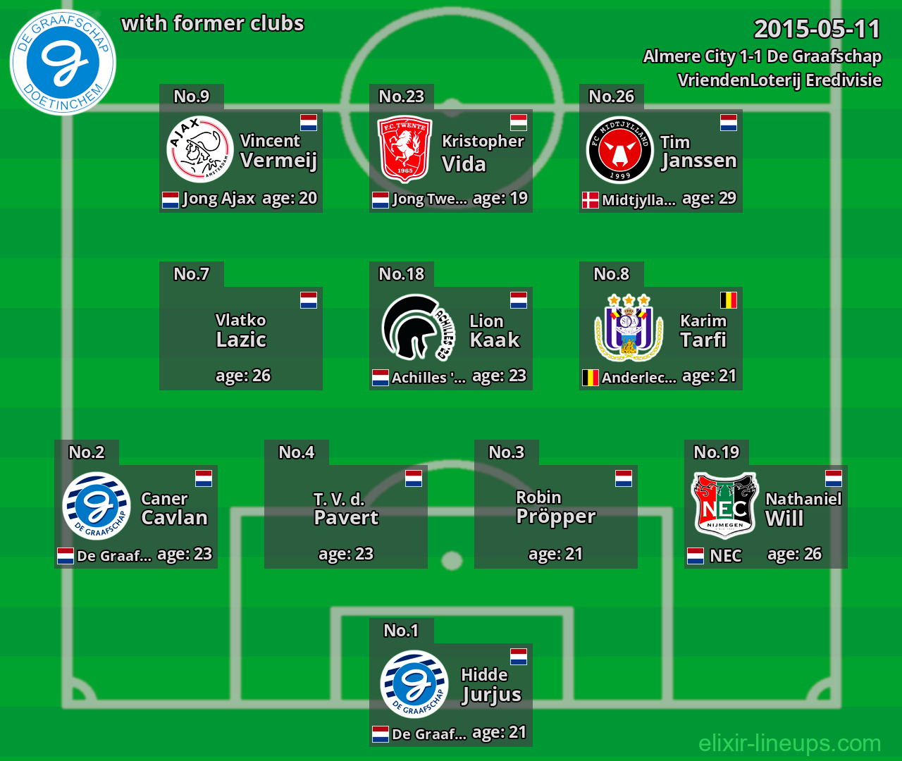 De Graafschap with latter clubs 2015-05-11