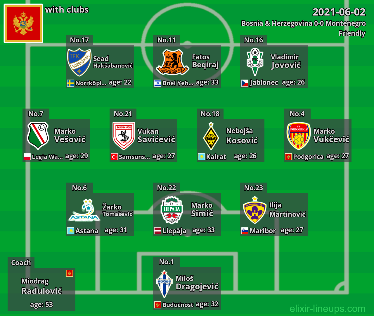 Montenegro 2021-06-02