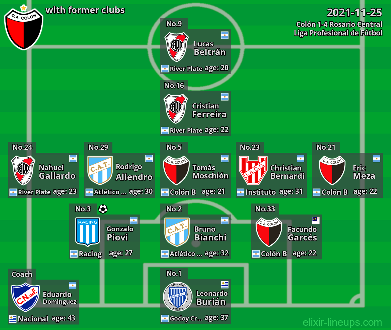 Colón with latter clubs 2021-11-25