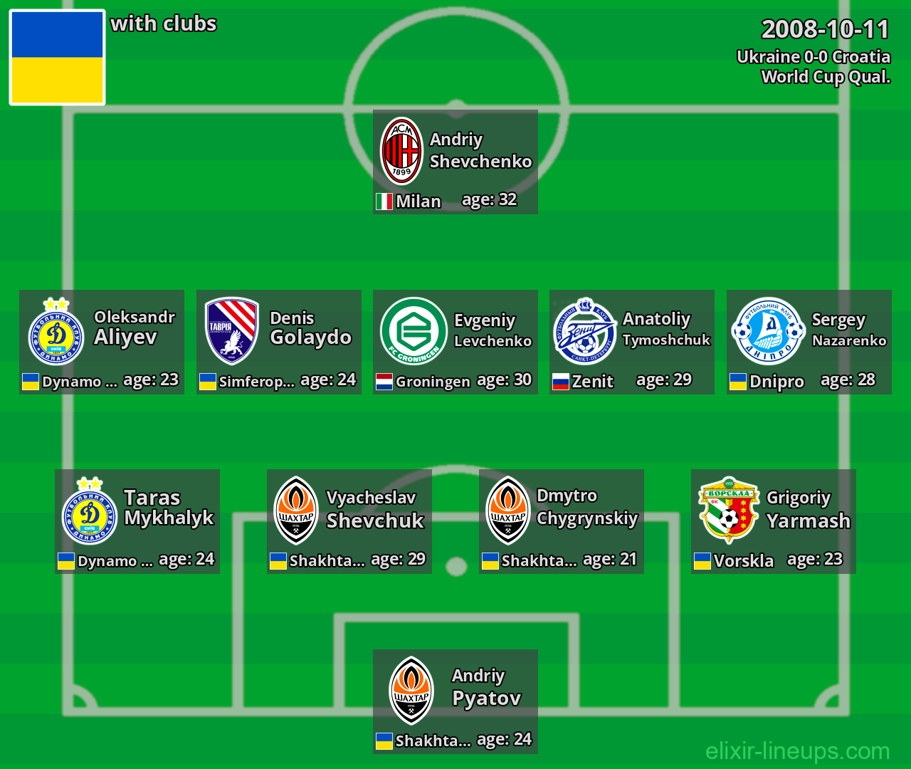 Ukraine 2008-10-11