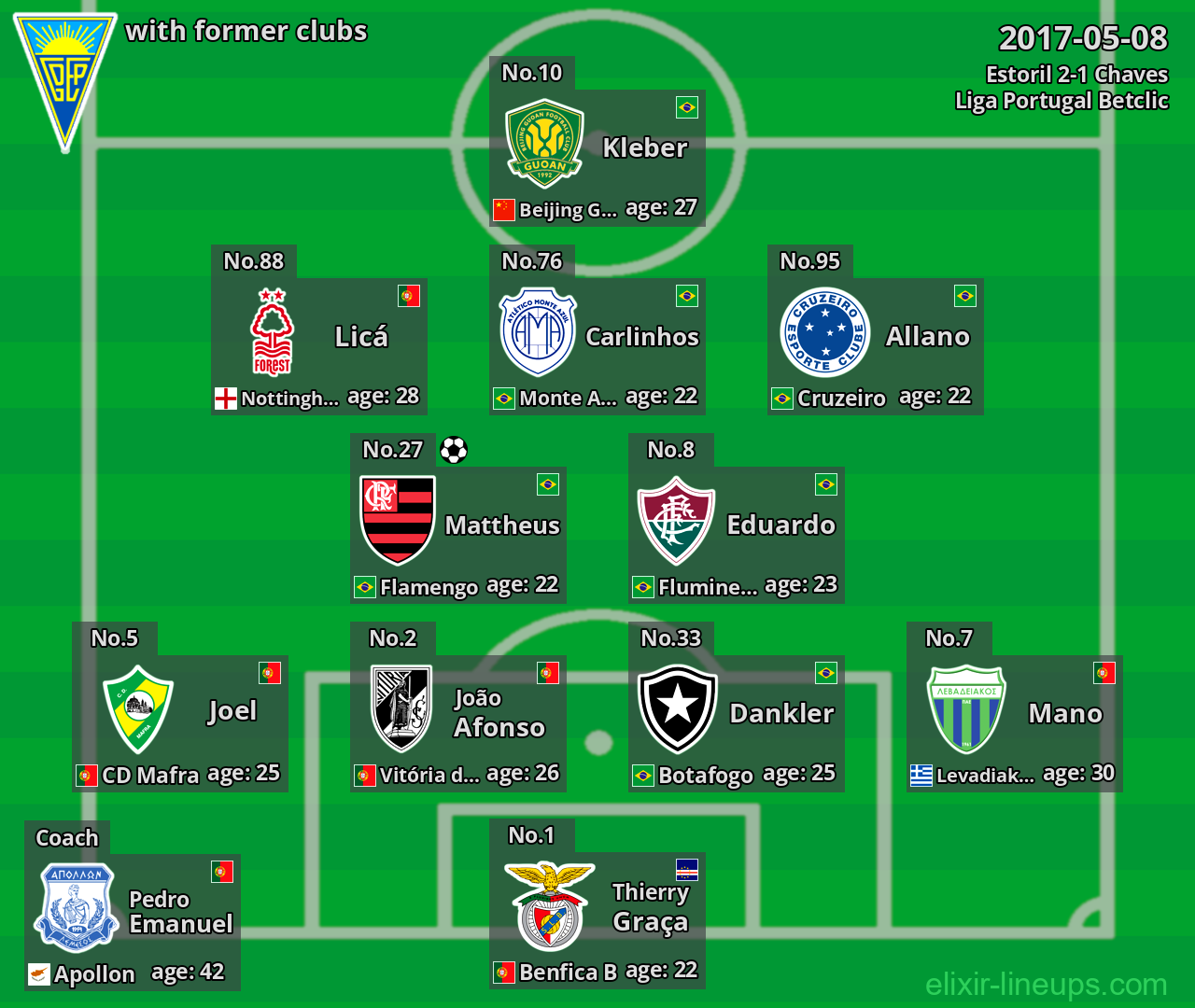 Estoril with former clubs 2017-05-08