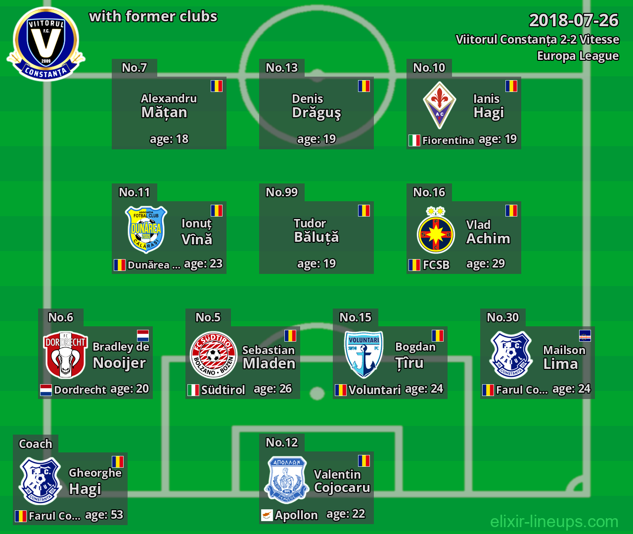 Viitorul Constanța with latter clubs 2018-07-26