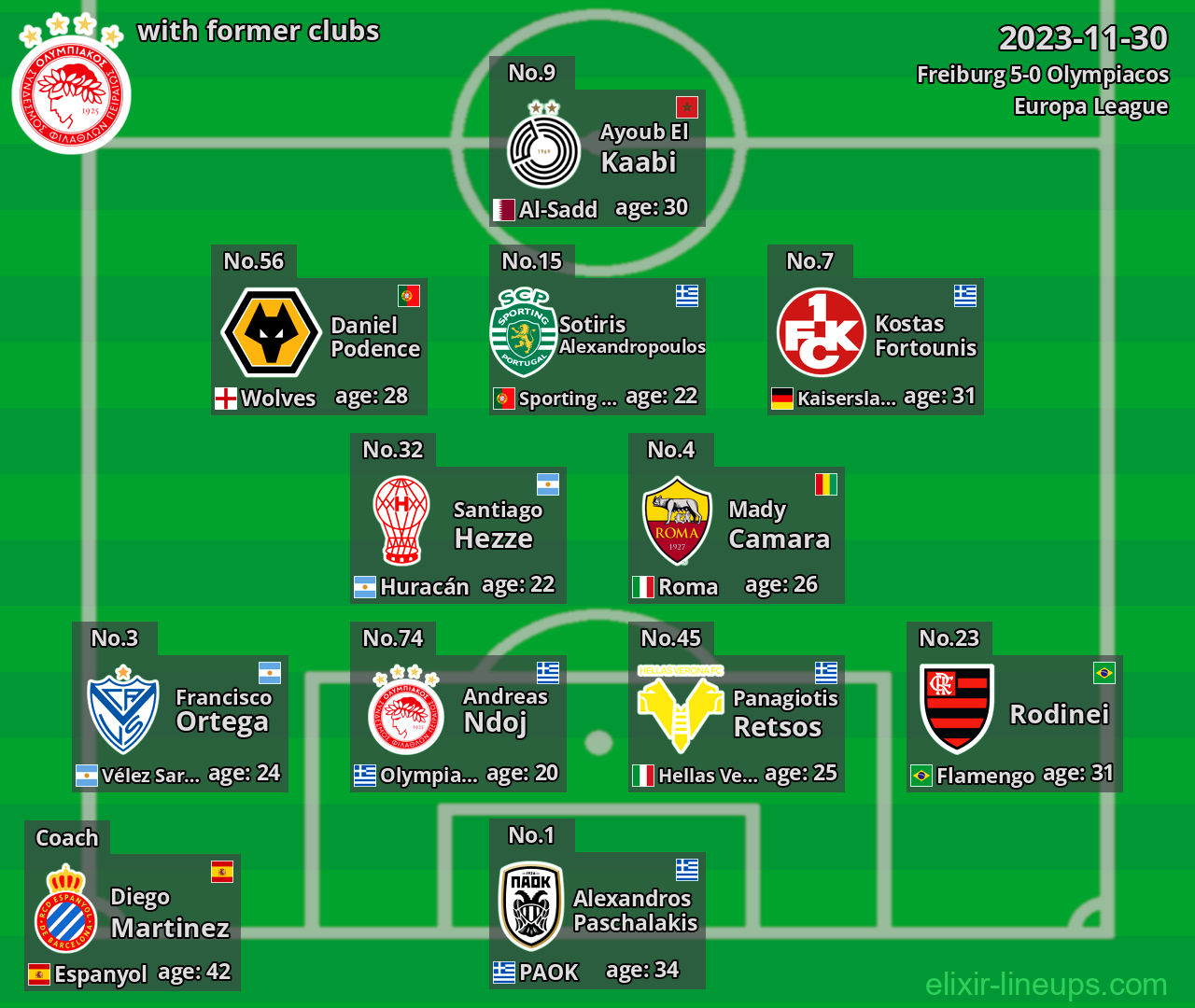 Olympiacos with latter clubs 2023-11-30