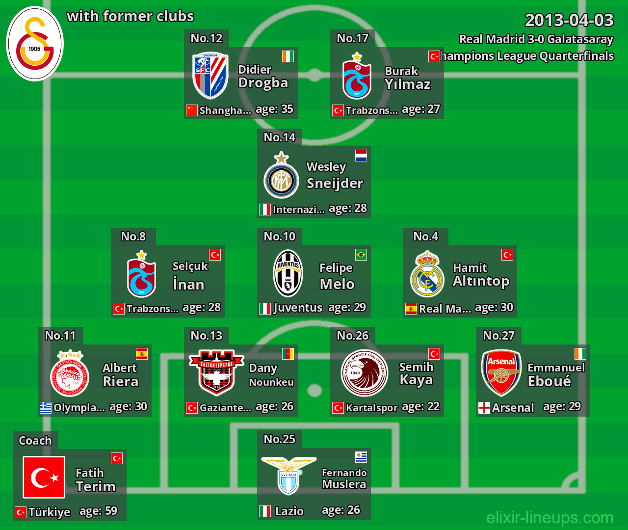 Galatasaray with latter clubs 2013-04-03