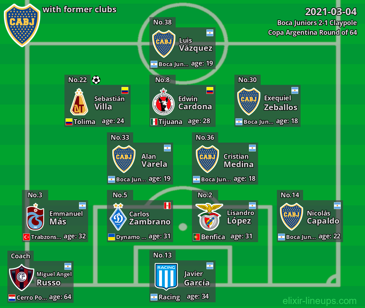 Boca Juniors with latter clubs 2021-03-04