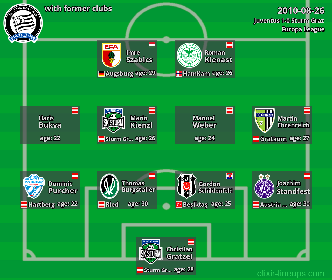 Sturm Graz with latter clubs 2010-08-26