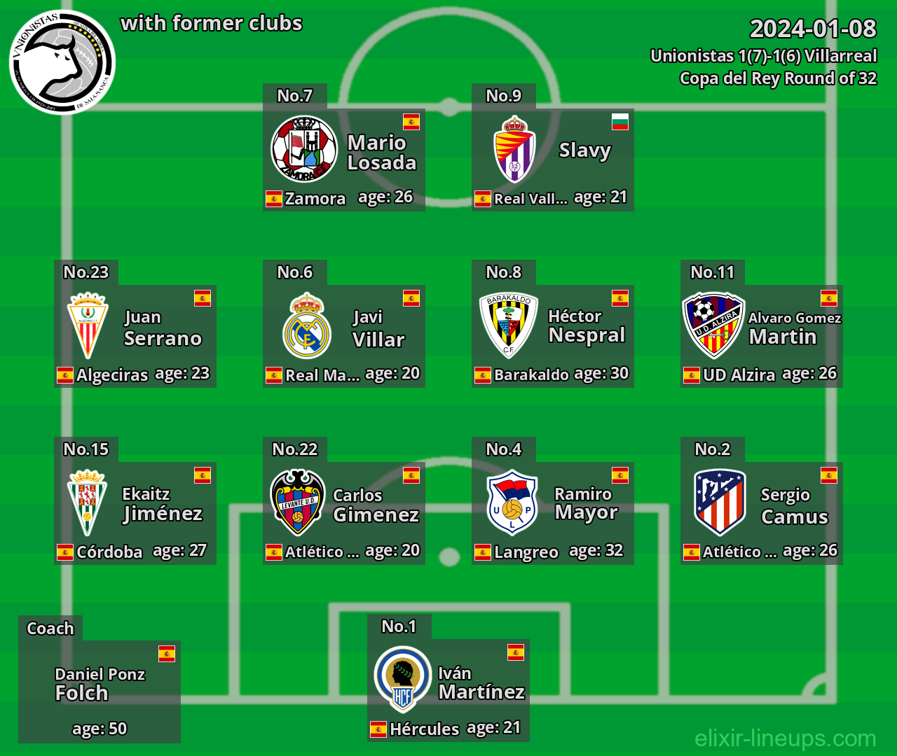 Unionistas with former clubs 2024-01-08