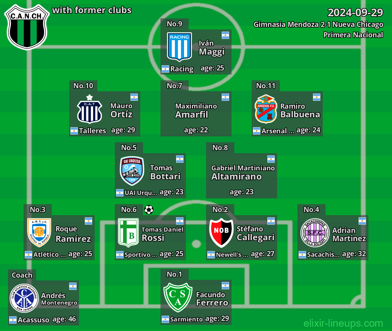 Nueva Chicago with former clubs 2024-09-29