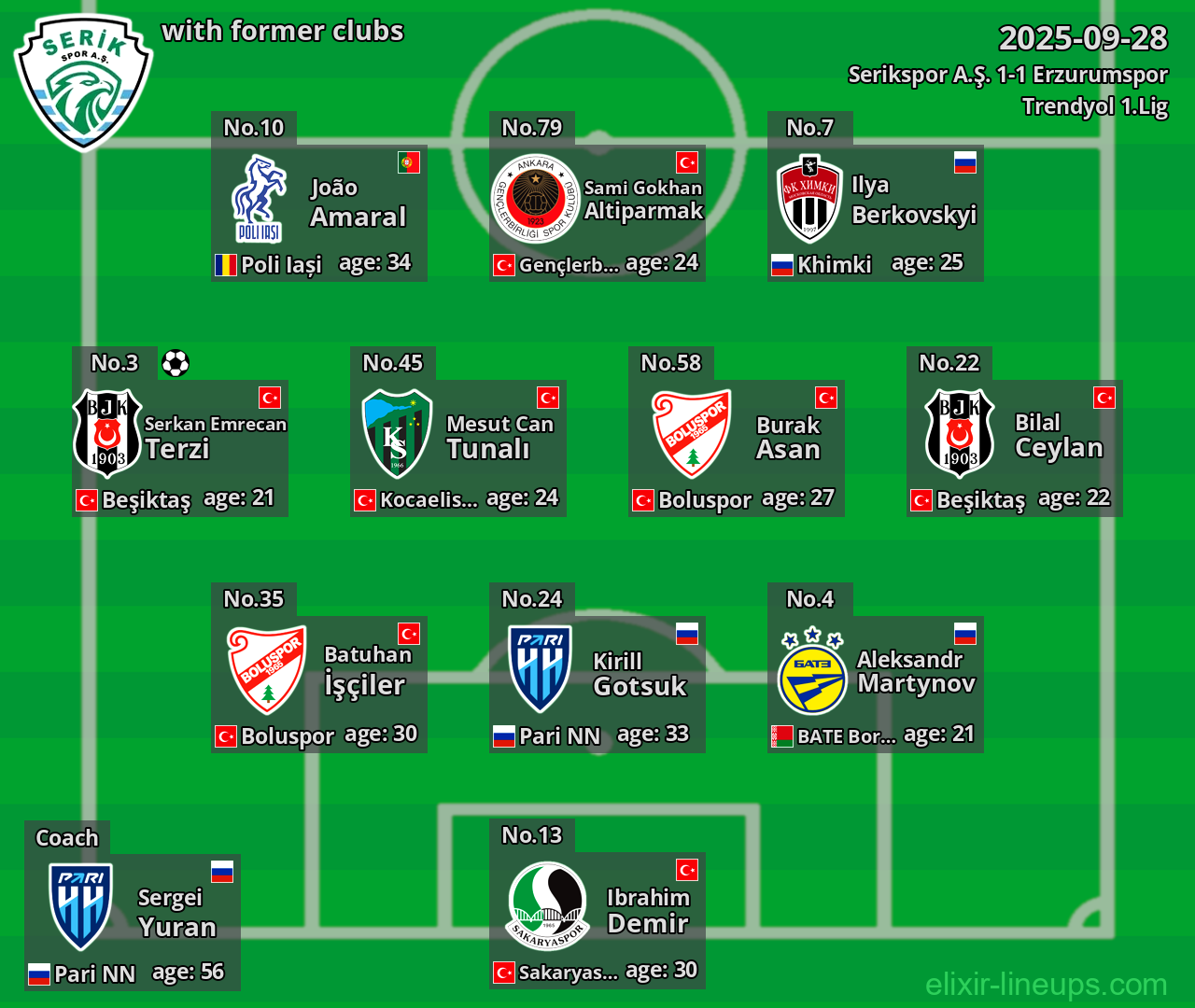 Serikspor A.Ş. with former clubs 2025-09-28