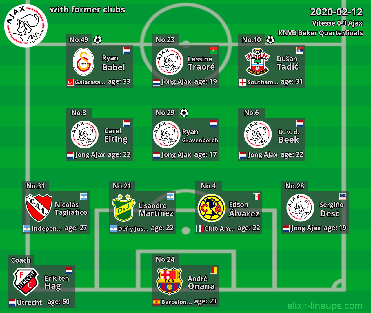 Ajax with latter clubs 2020-02-12