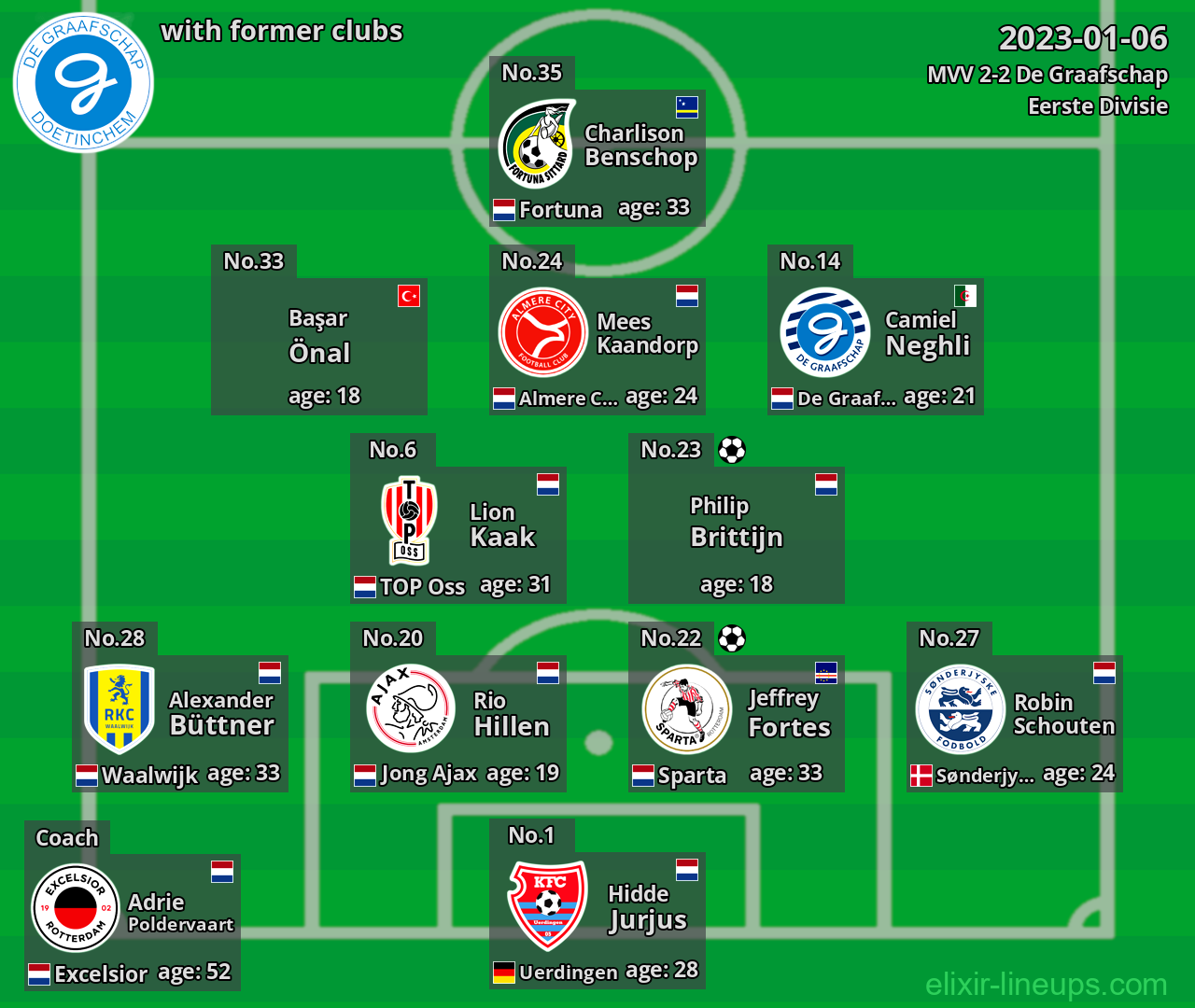 De Graafschap with former clubs 2023-01-06