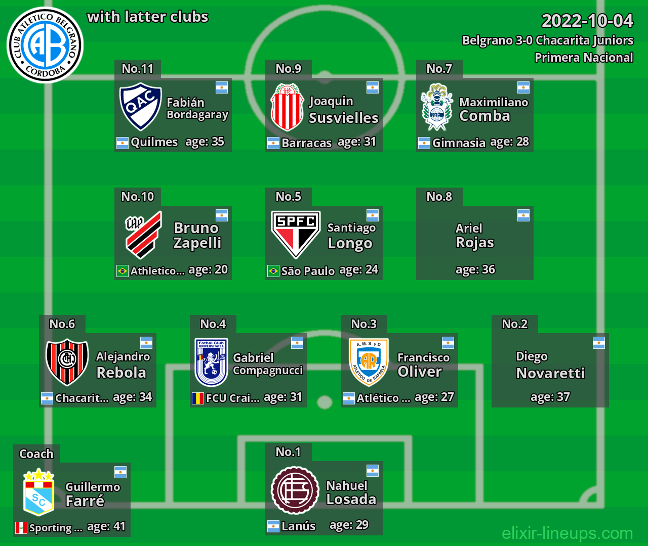 Belgrano with latter clubs 2022-10-04