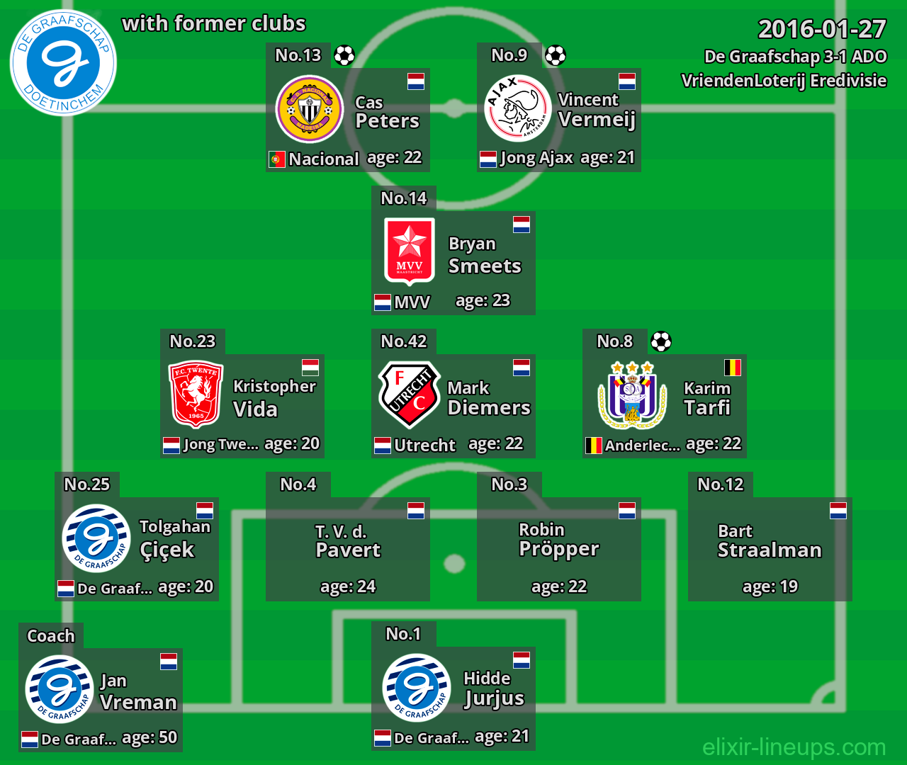 De Graafschap with former clubs 2016-01-27