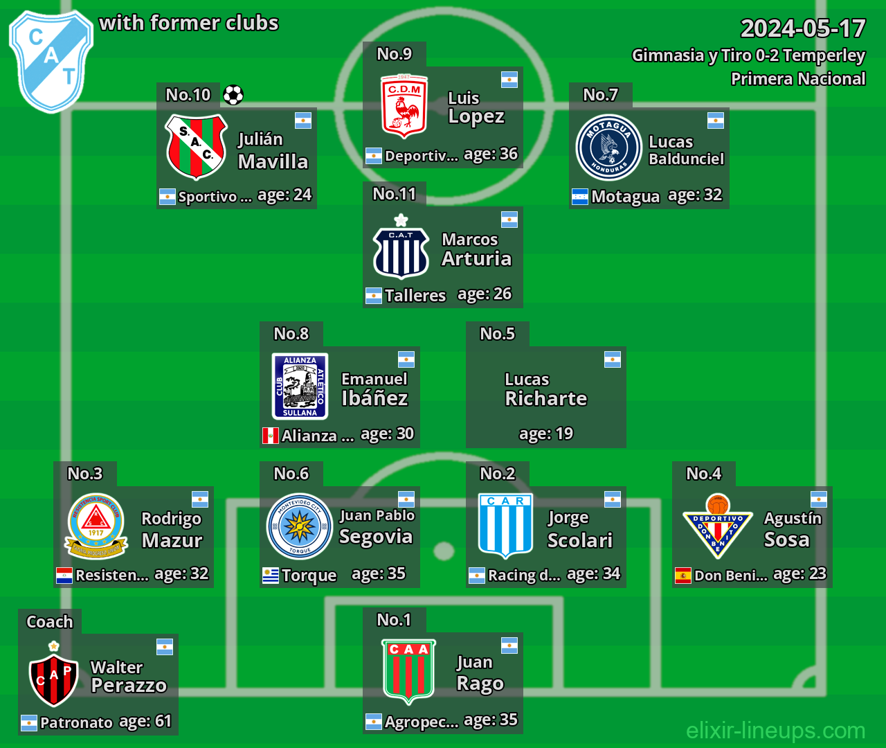 Temperley with former clubs 2024-05-17