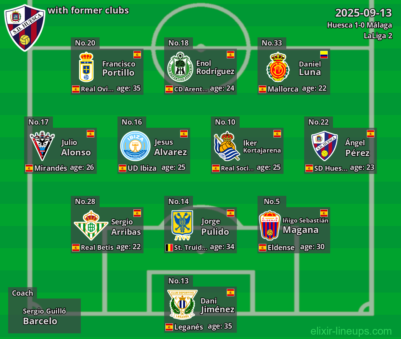 Huesca with former clubs 2025-09-13