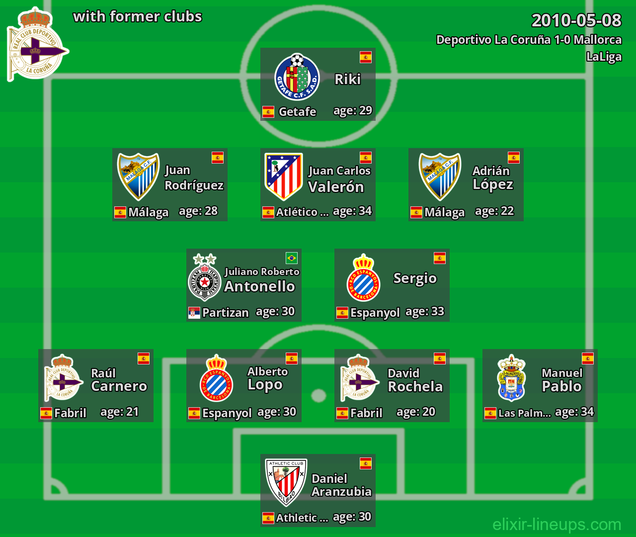 Deportivo La Coruña with latter clubs 2010-05-08