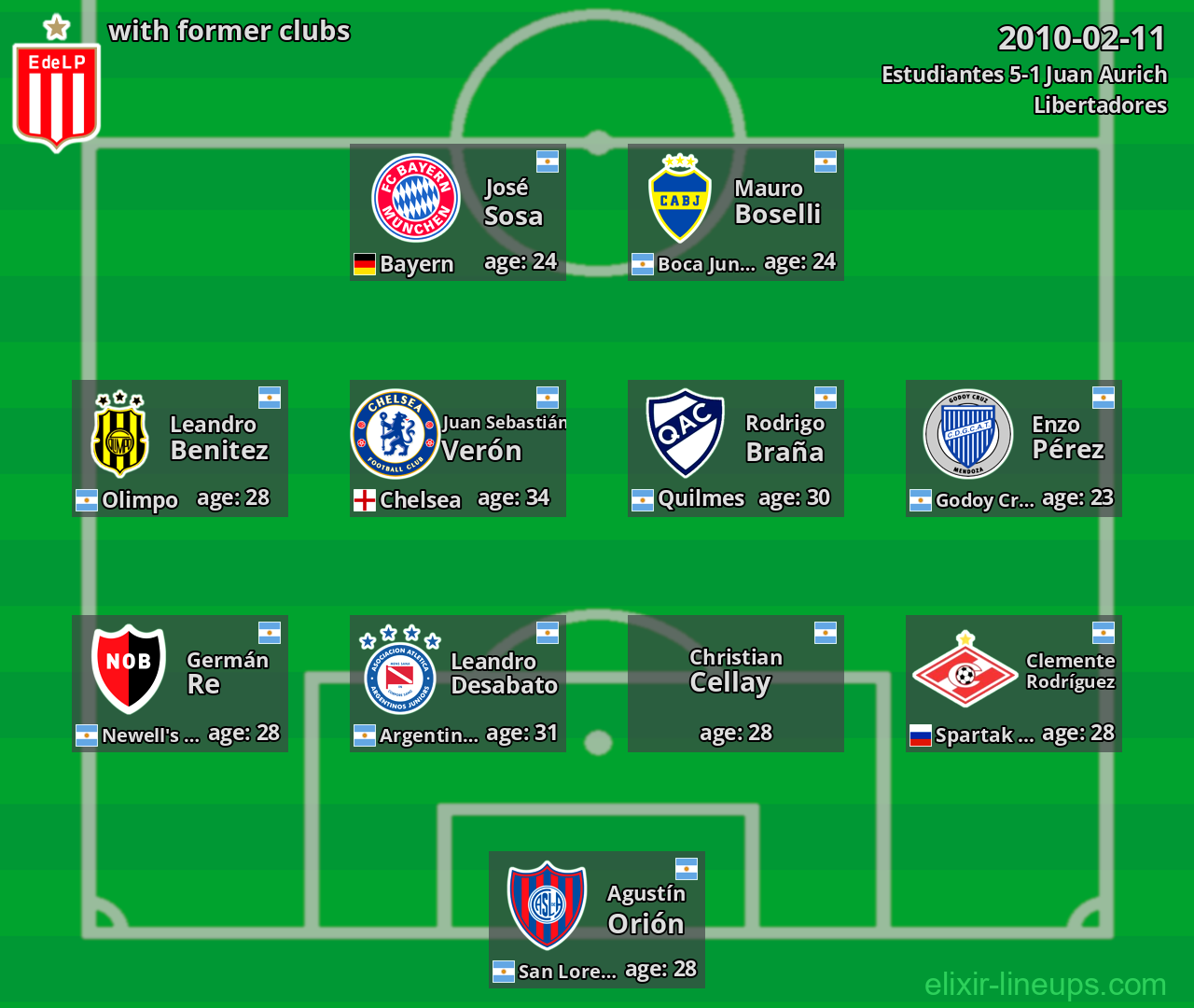 Estudiantes with former clubs 2010-02-11