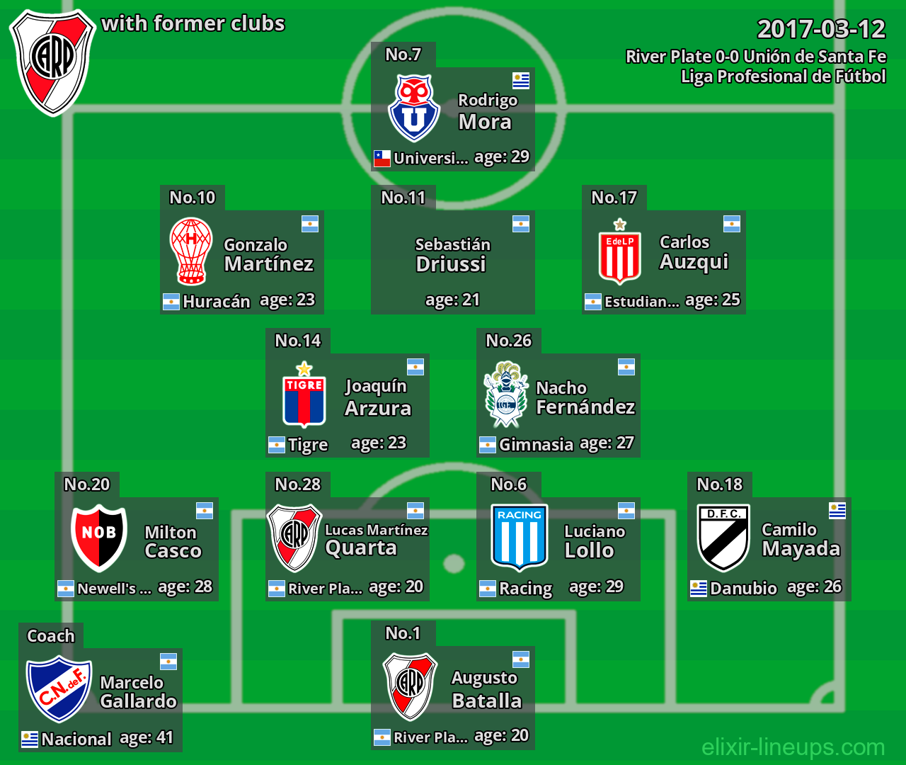 River Plate with former clubs 2017-03-12