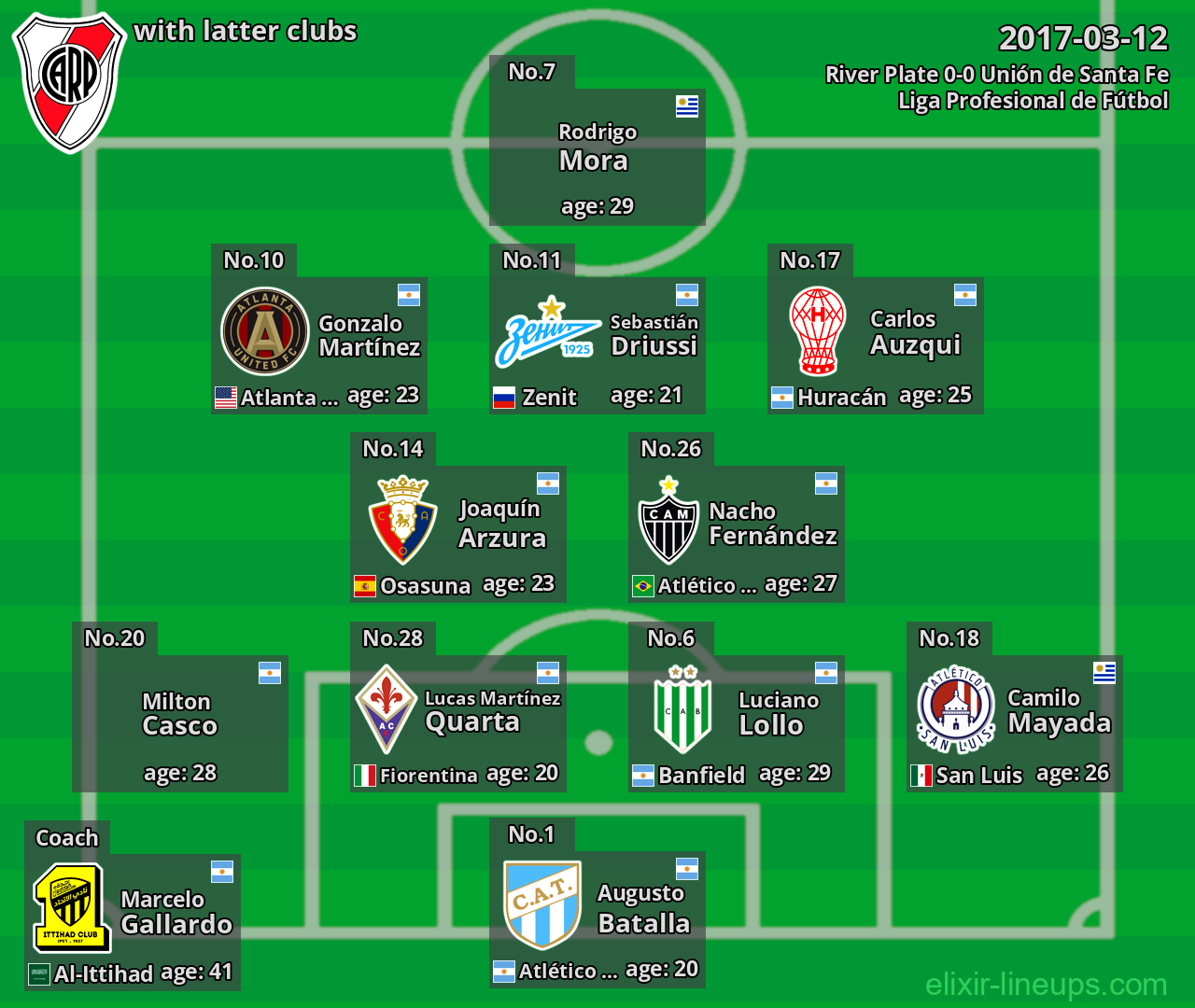 River Plate with latter clubs 2017-03-12