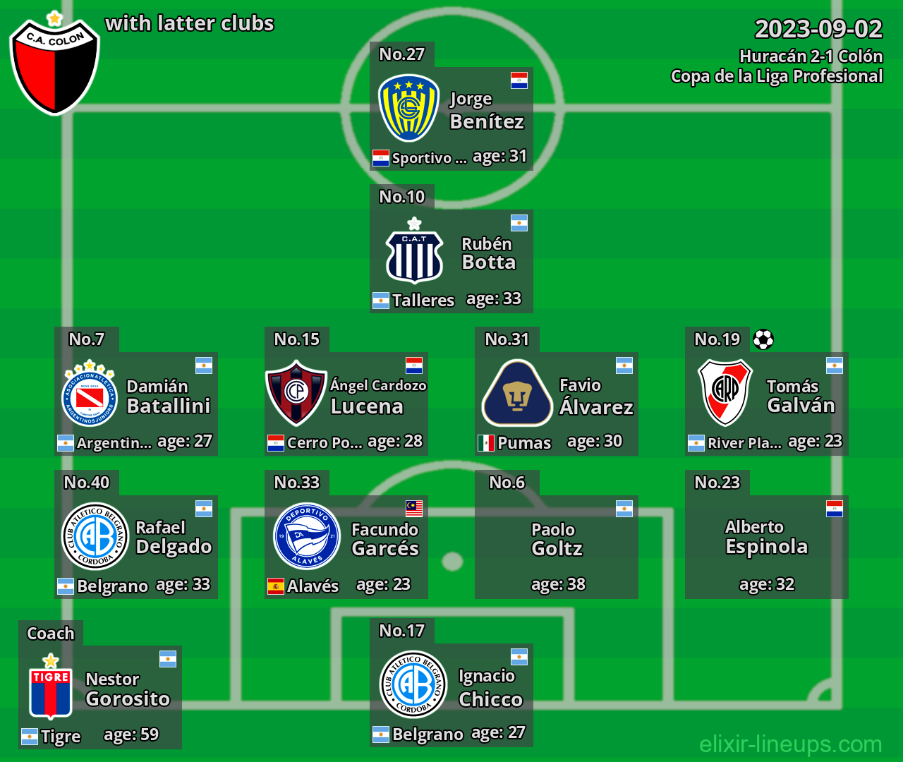 Colón with latter clubs 2023-09-02