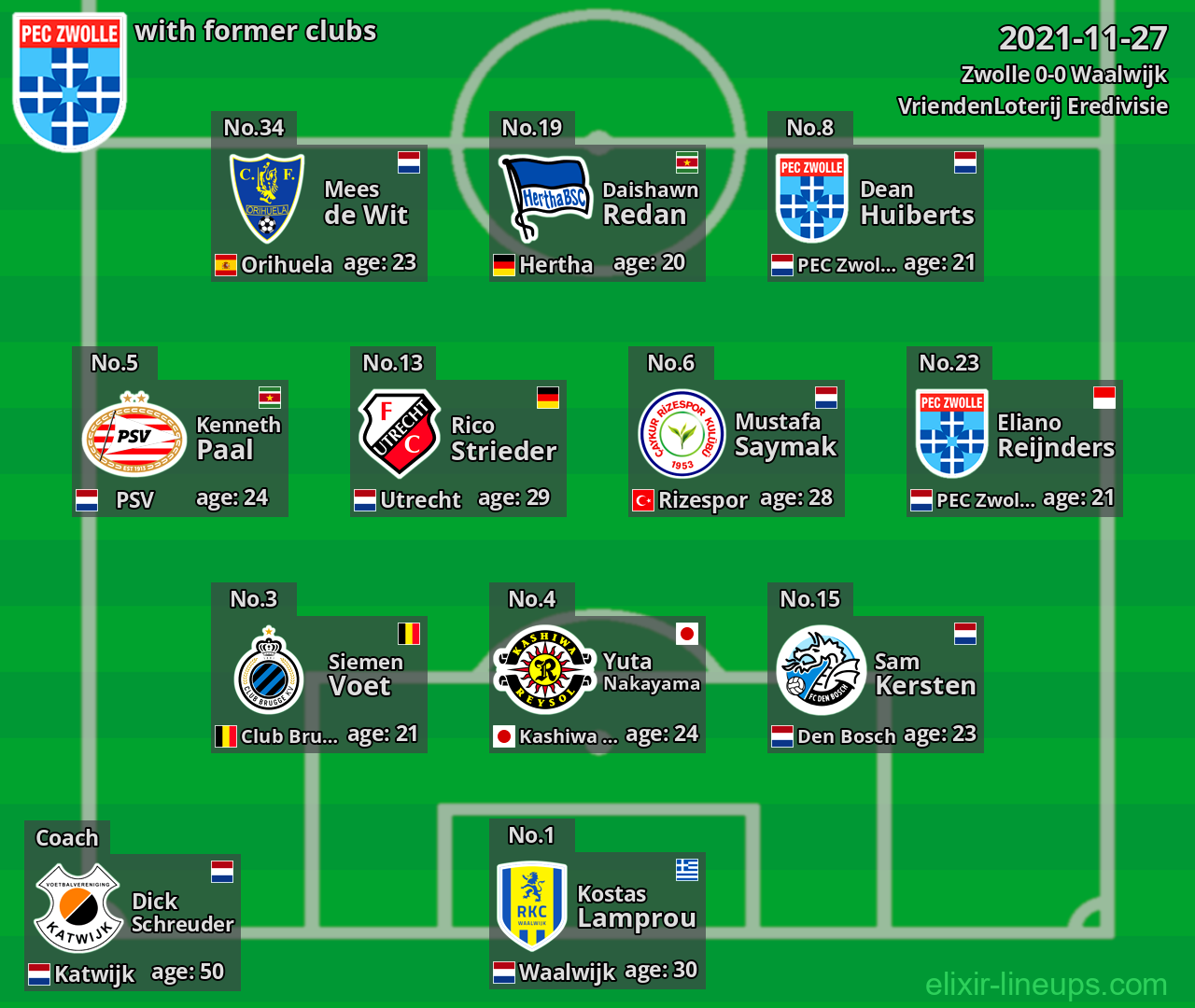 Zwolle with latter clubs 2021-11-27
