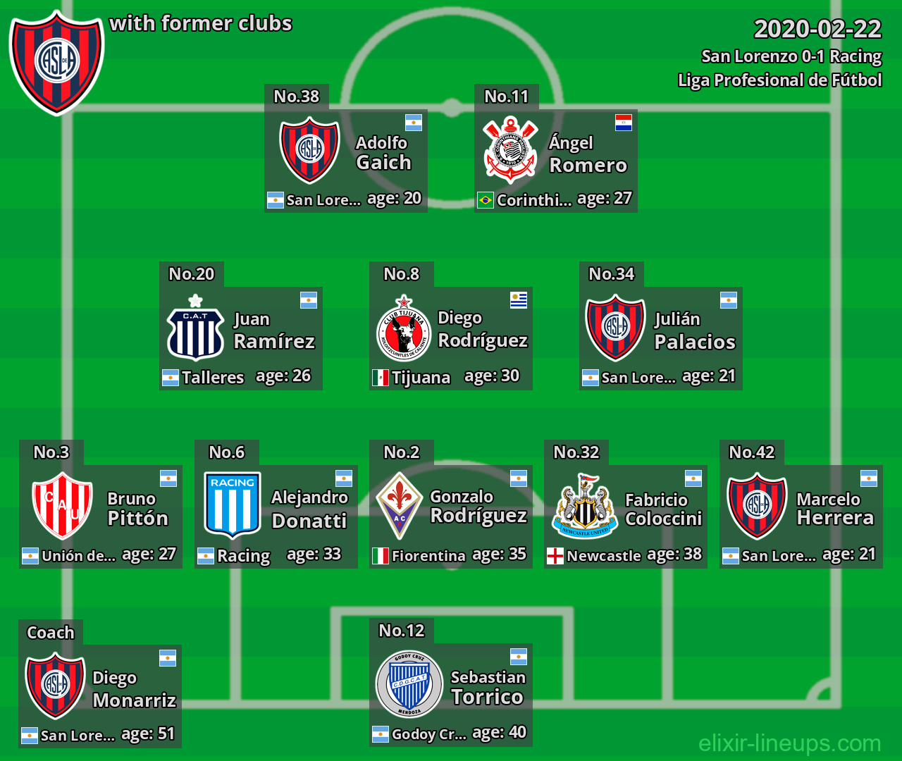 San Lorenzo with former clubs 2020-02-22