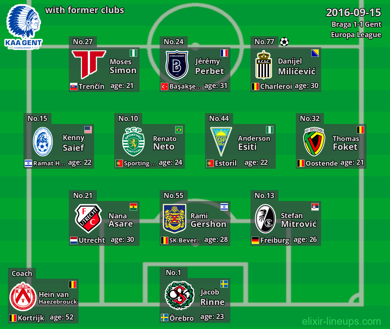 Gent with latter clubs 2016-09-15