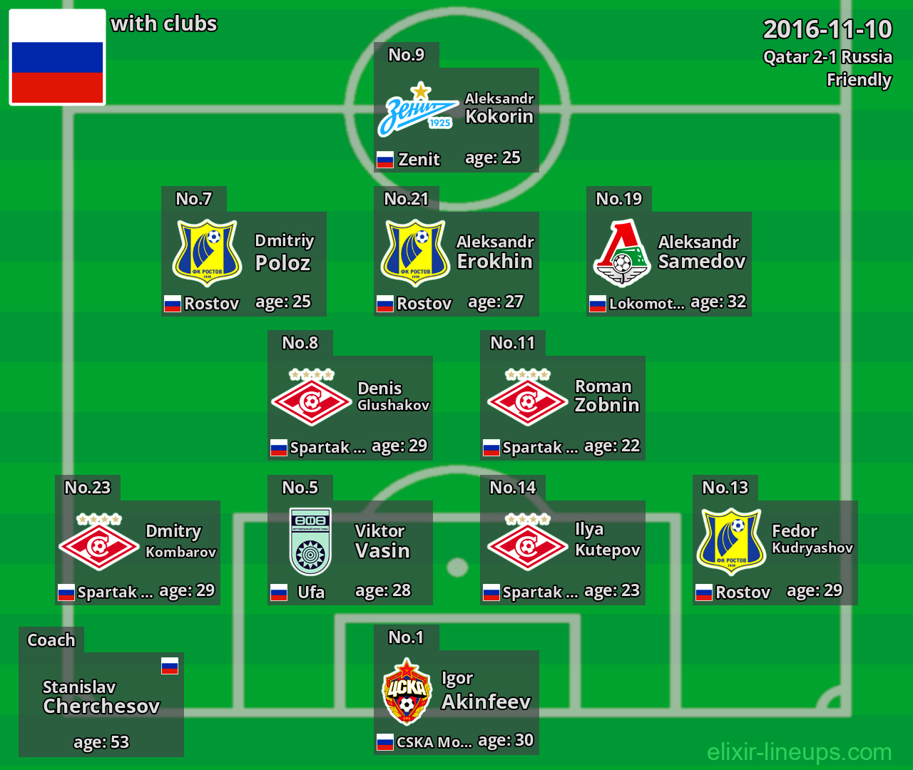 Russia 2016-11-10
