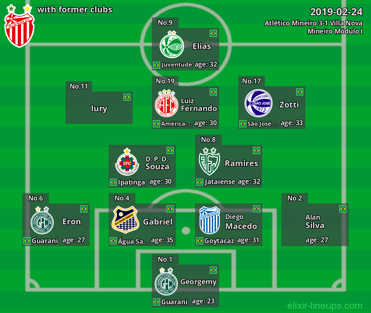 Villa Nova with former clubs 2019-02-24