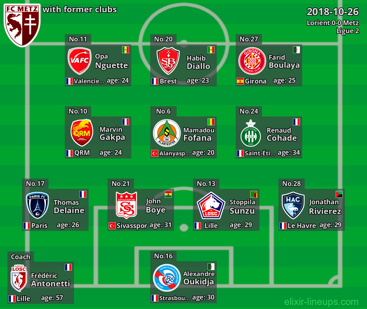 Metz with latter clubs 2018-10-26