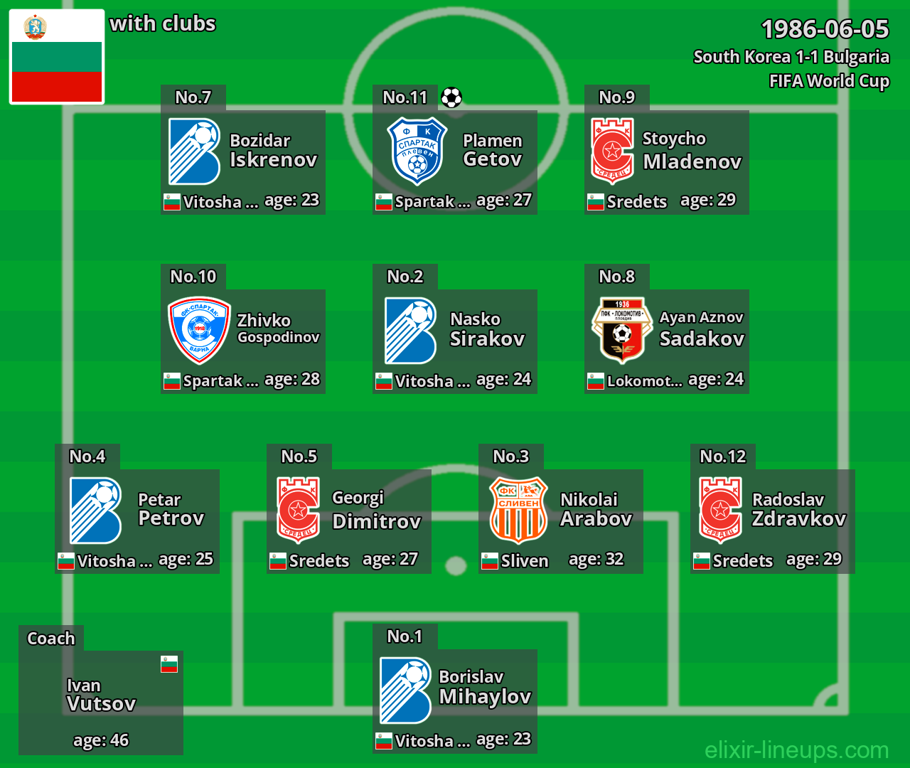 Bulgaria 1986-06-05