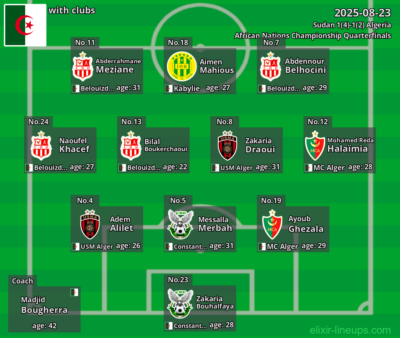 Algeria 2025-08-23