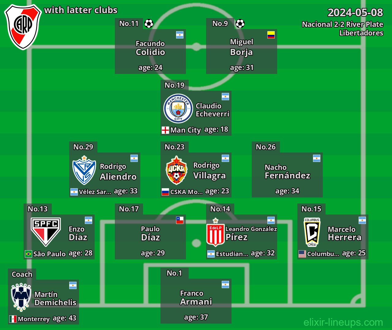 River Plate with latter clubs 2024-05-08