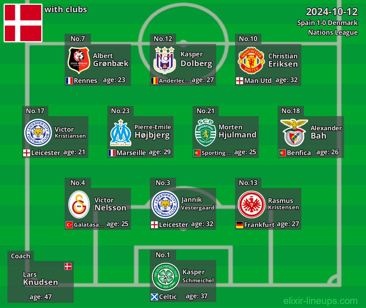 Denmark 2024-10-12