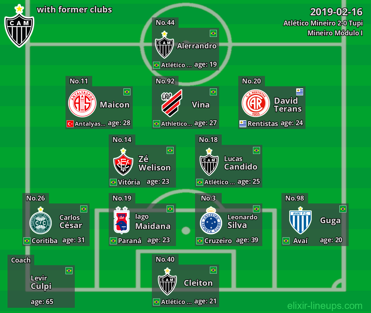 Atlético Mineiro with latter clubs 2019-02-16