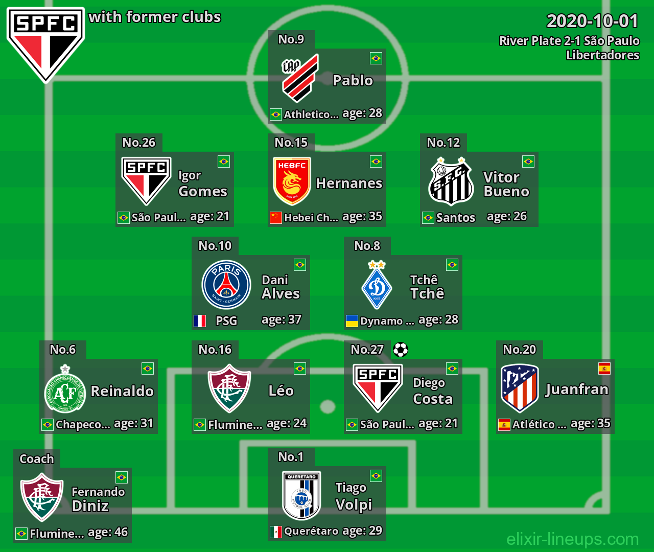 São Paulo with former clubs 2020-10-01