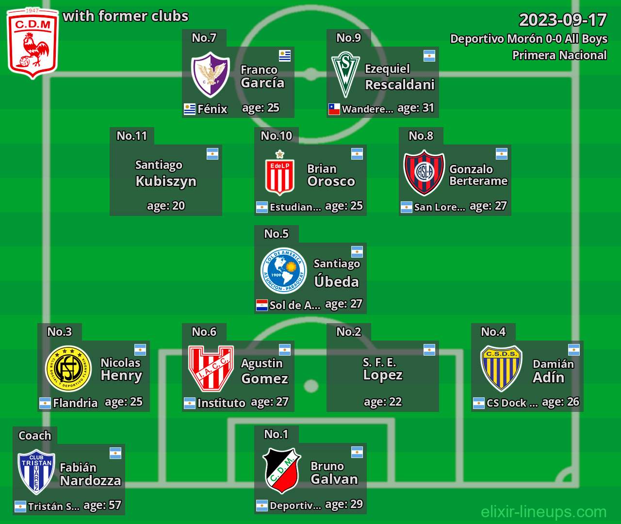 Deportivo Morón with latter clubs 2023-09-17