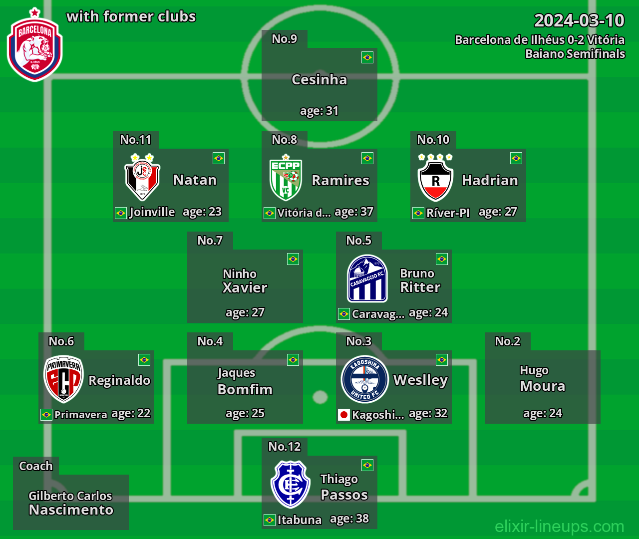 Barcelona de Ilhéus with former clubs 2024-03-10