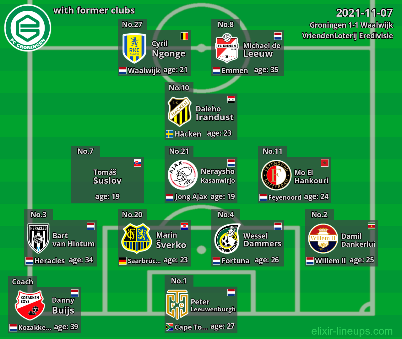 Groningen with former clubs 2021-11-07