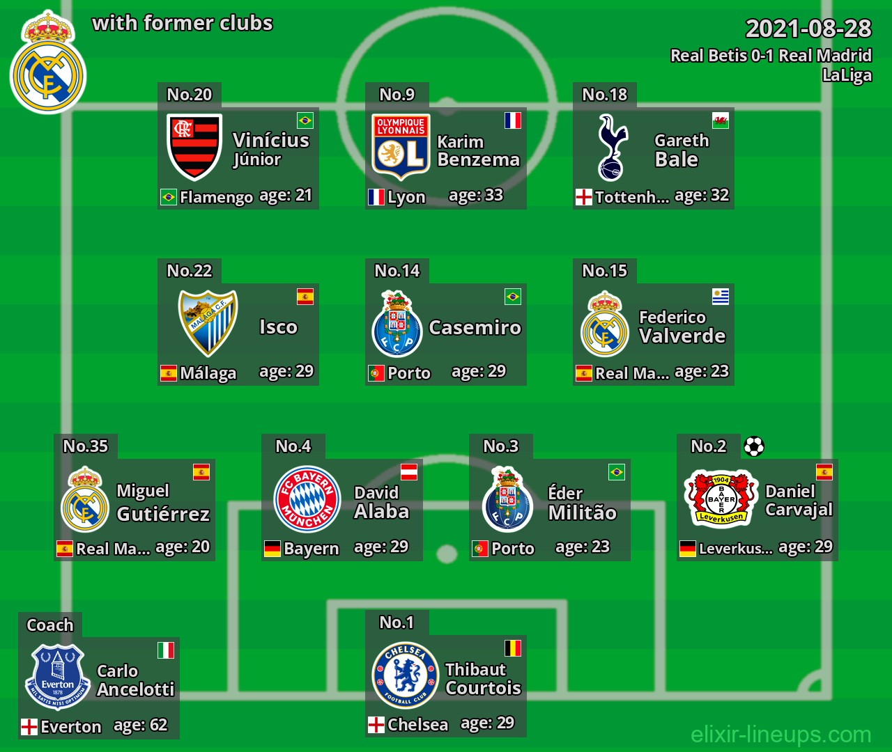 Real Madrid with former clubs 2021-08-28