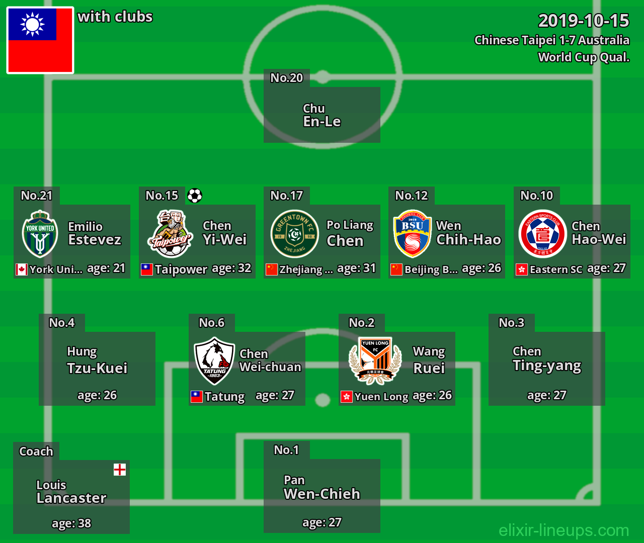 Chinese Taipei 2019-10-15