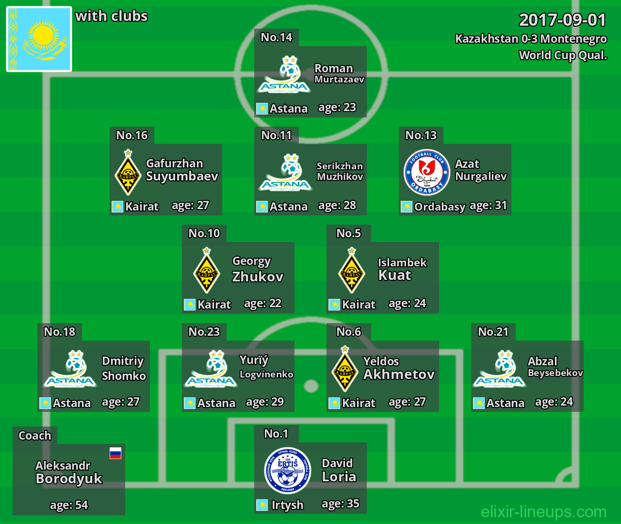 Kazakhstan 2017-09-01