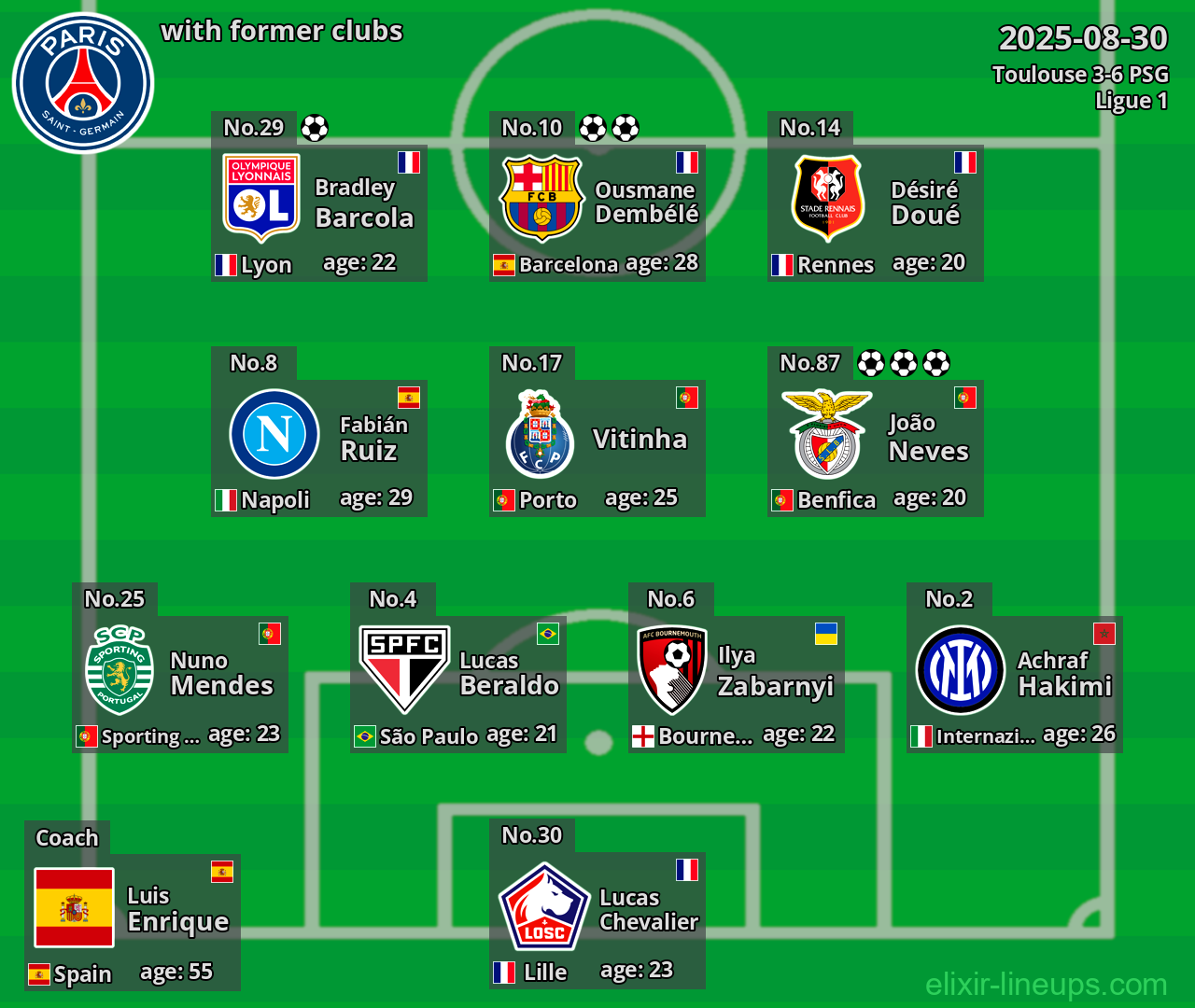 PSG with former clubs 2025-08-30