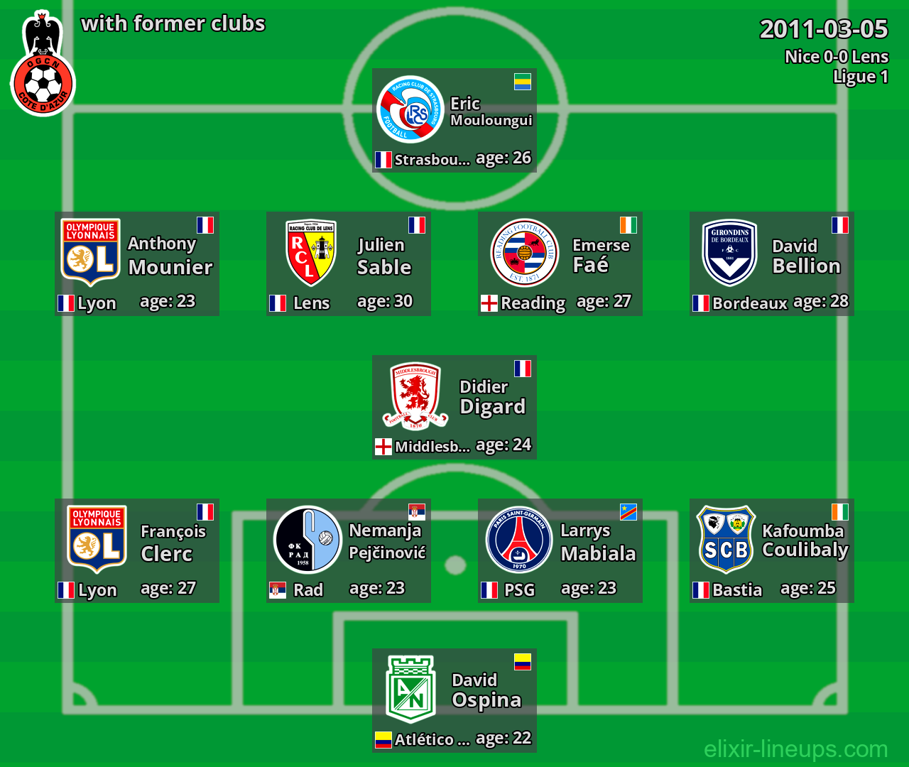 Nice with latter clubs 2011-03-05