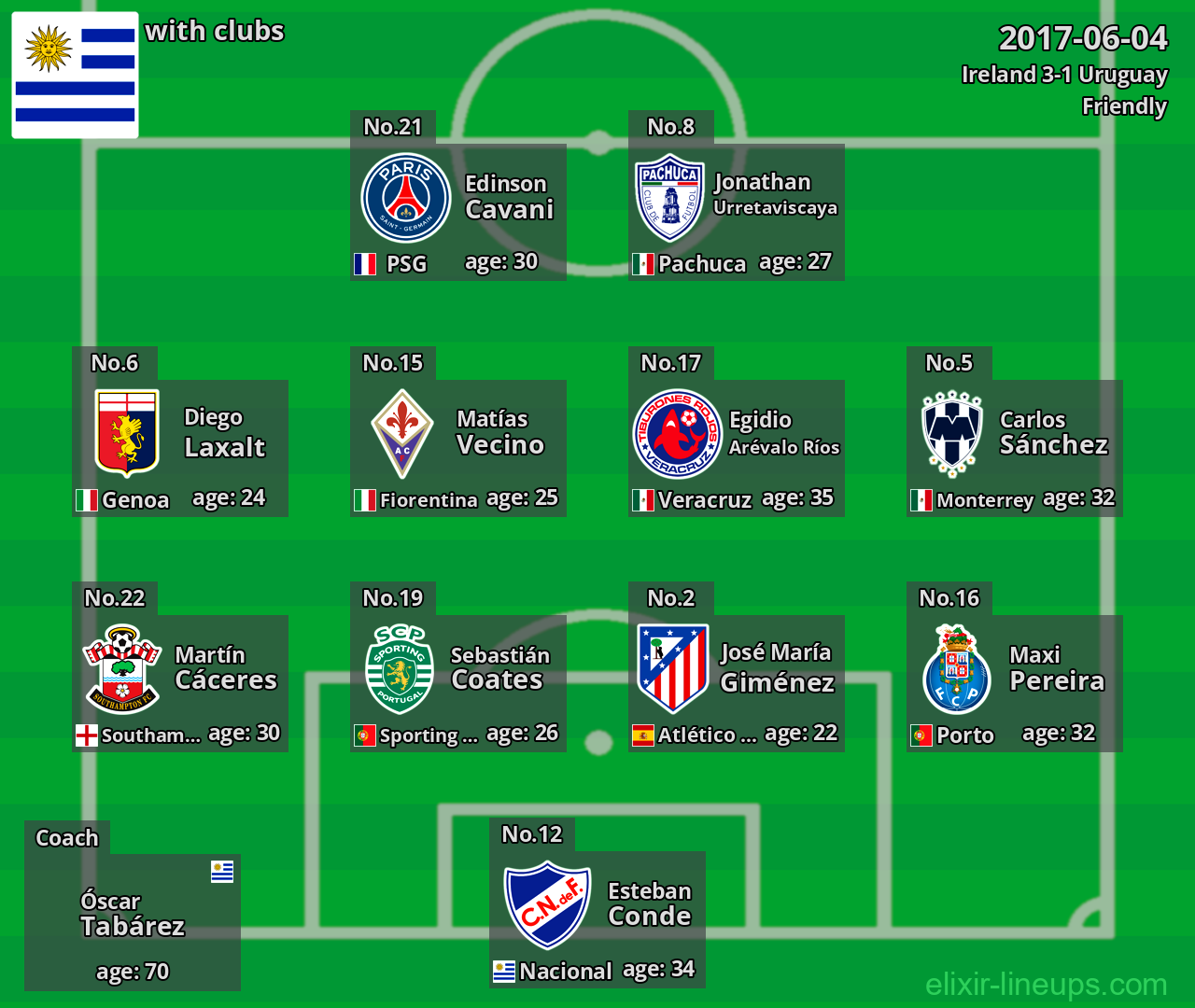 Uruguay 2017-06-04