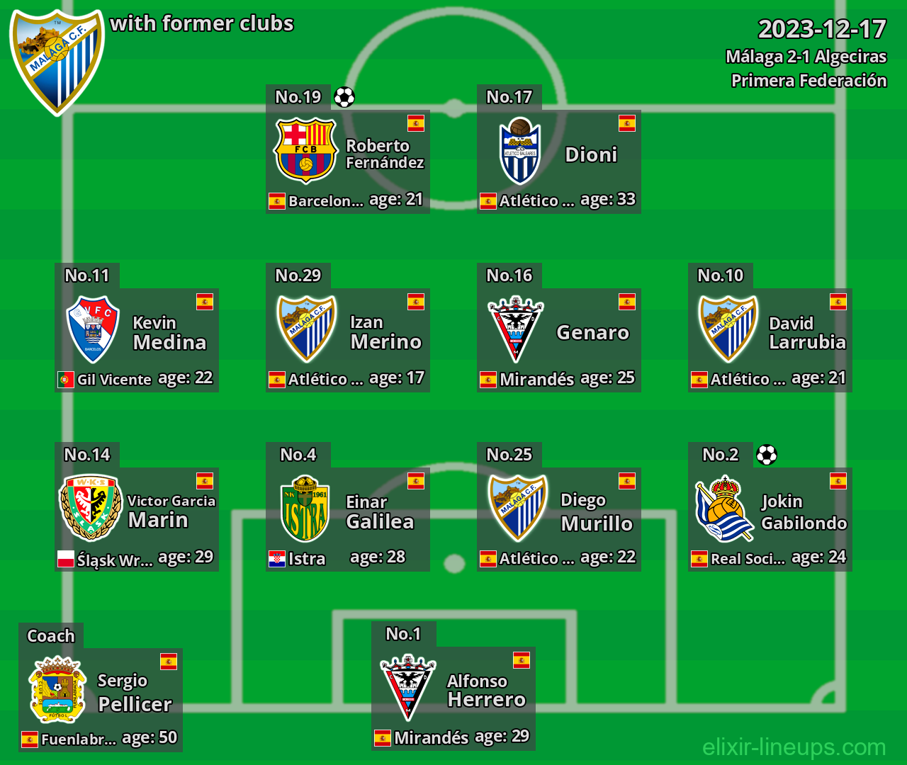 Málaga with latter clubs 2023-12-17