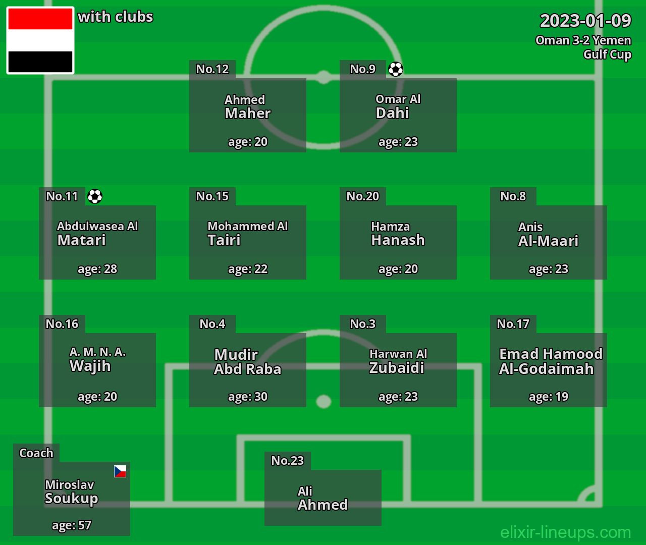 Yemen 2023-01-09