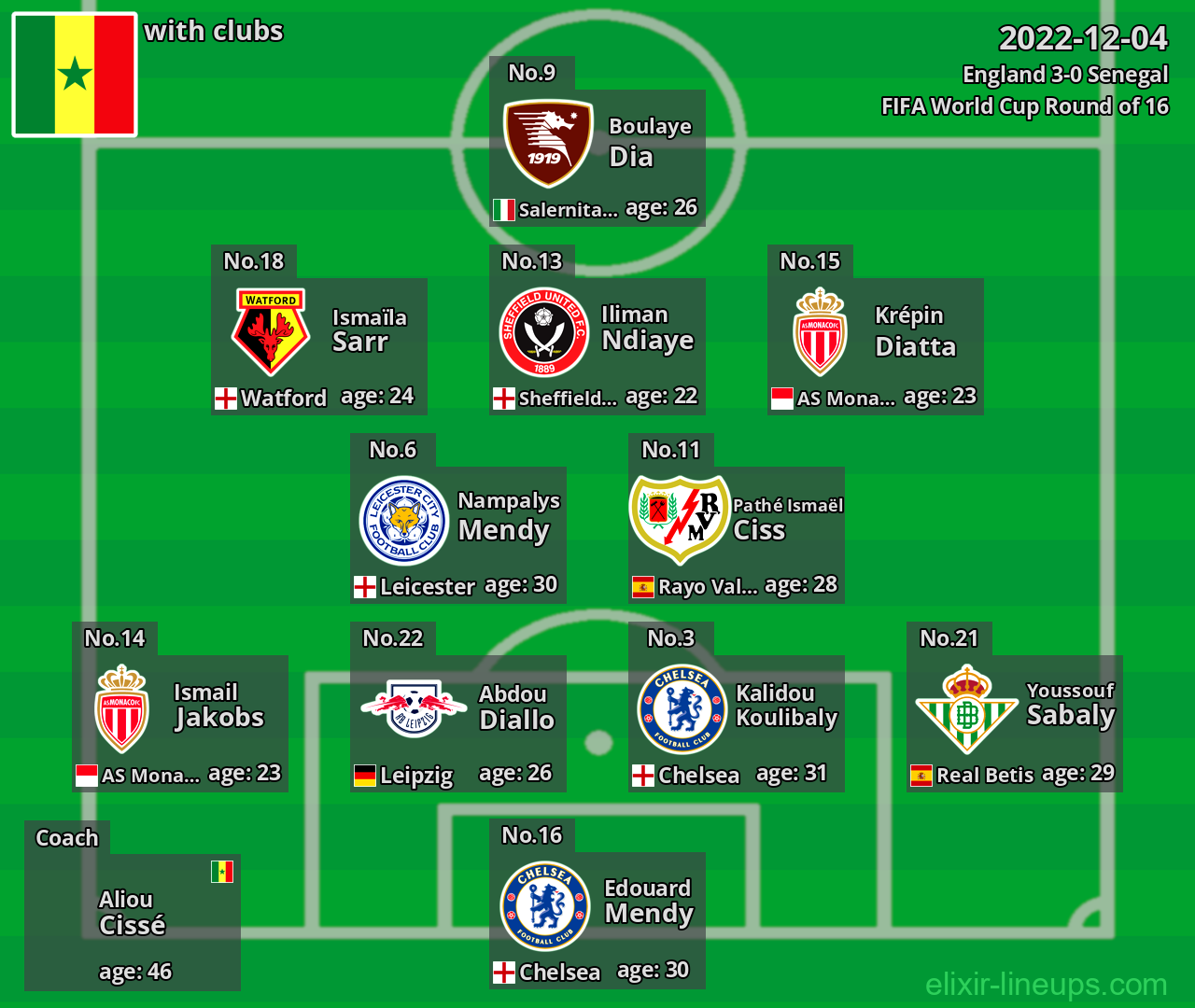 Senegal 2022-12-04