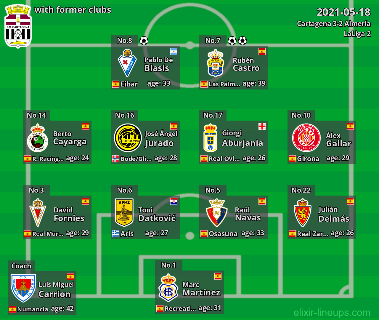 Cartagena with latter clubs 2021-05-18